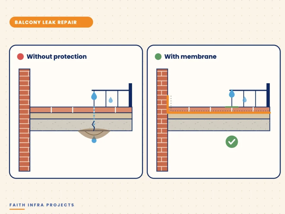 Before and after illustration of balcony leak repair