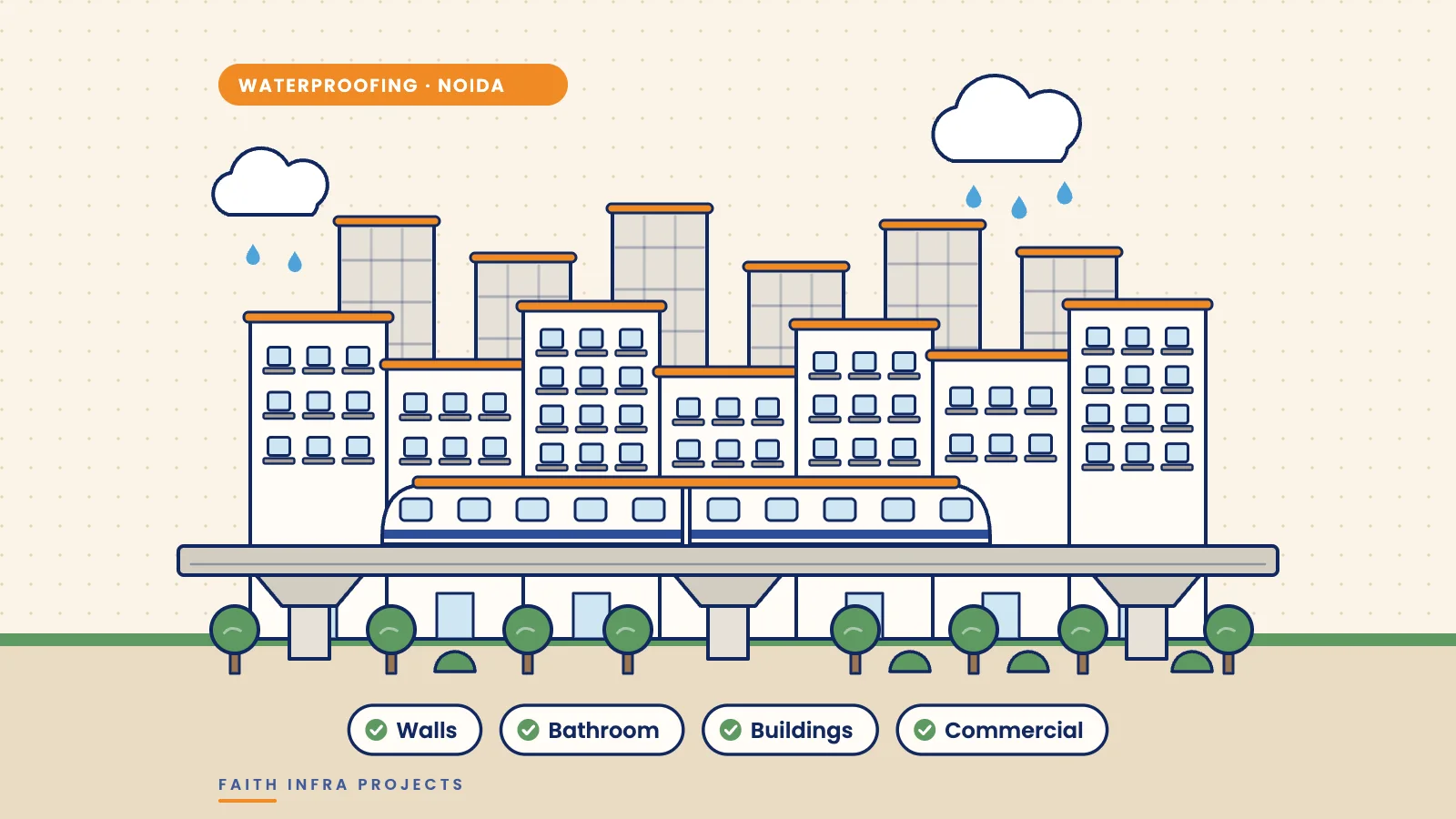 Noida high-rise towers and metro line with waterproofing services: walls, bathroom, buildings, commercial